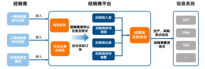 云时通赋能电动车品牌 连续16年销量领先的数字化营销与供应链升级之路