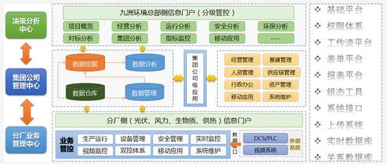 九洲环境与科远智慧 智慧管控驱动“绿色加速”，领跑新能源电站新发展