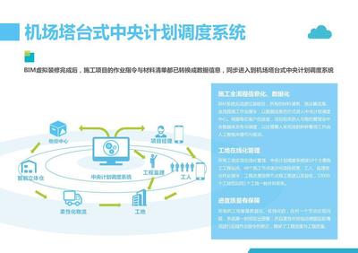 家装企业新机遇 以供应链管理信息咨询驱动行业突围