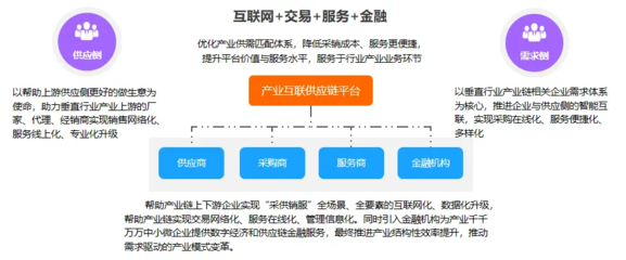 同徽公司 以信息咨询服务赋能企业供应链管理的演进之路