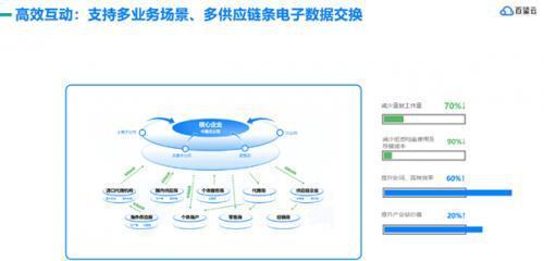 百望云研究院 企业数字化升级，为何供应链管理信息咨询是关键“支点”？