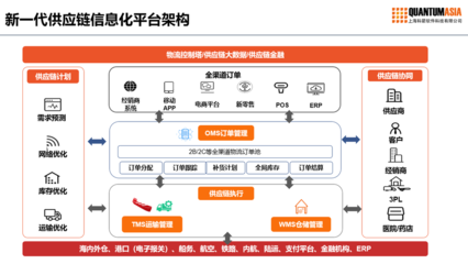 数字化浪潮下，医疗器械与第三方物流企业的“春天”