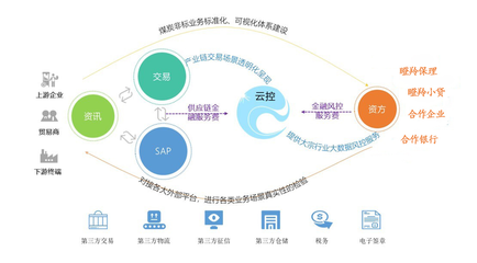 安徽瞪羚供应链管理 引领企业智慧化升级的信息咨询服务